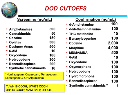 does retatrutide show up on military drug test Military Drug Crimes Lawyer